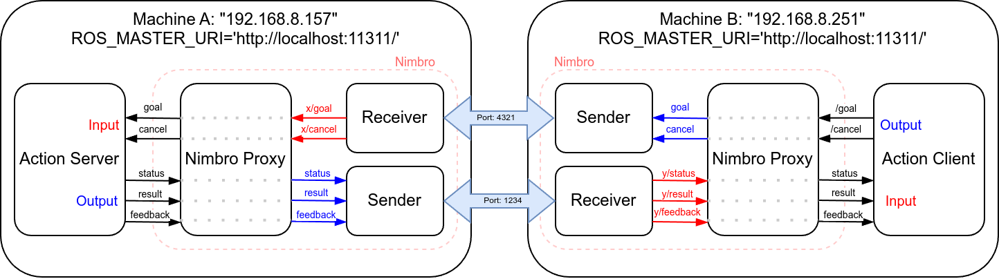 diagram_nimbro