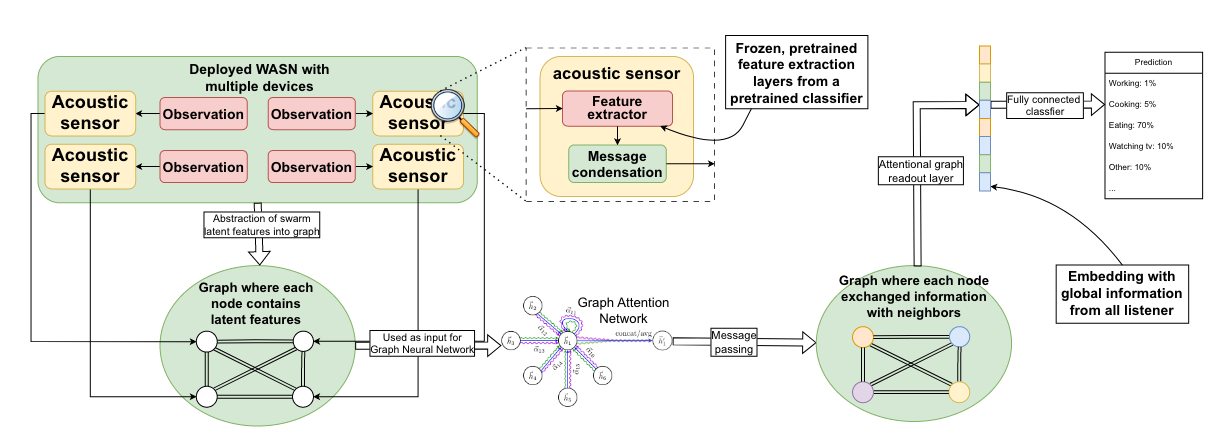 System Design