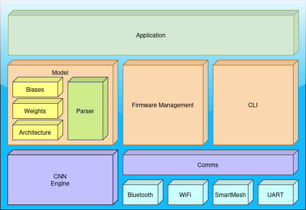 Software Architecture