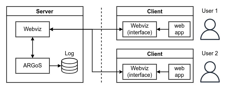 System Design